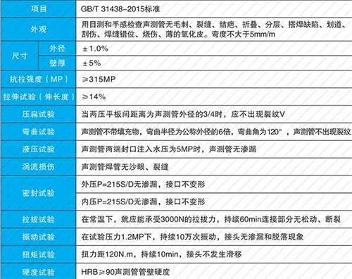 连云港钳压式声测管供应性能特点